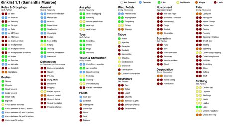 kinklist v2|[Meta] Kinklist v2 available now : r/dirtypenpals .